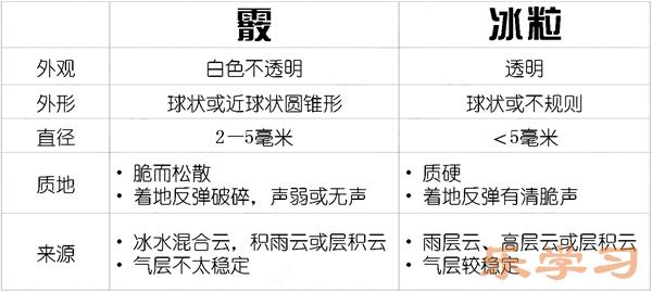 霰怎么读-霰是什么天气-霰和雪的区别