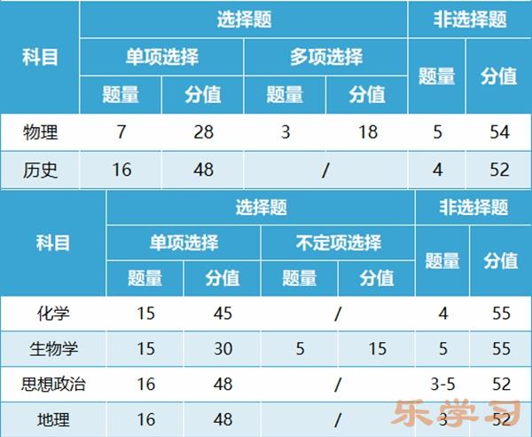 新高考2024年九省联考各科试卷结构