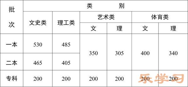 2024年云南高考时间安排-云南高考各科目时间安排表