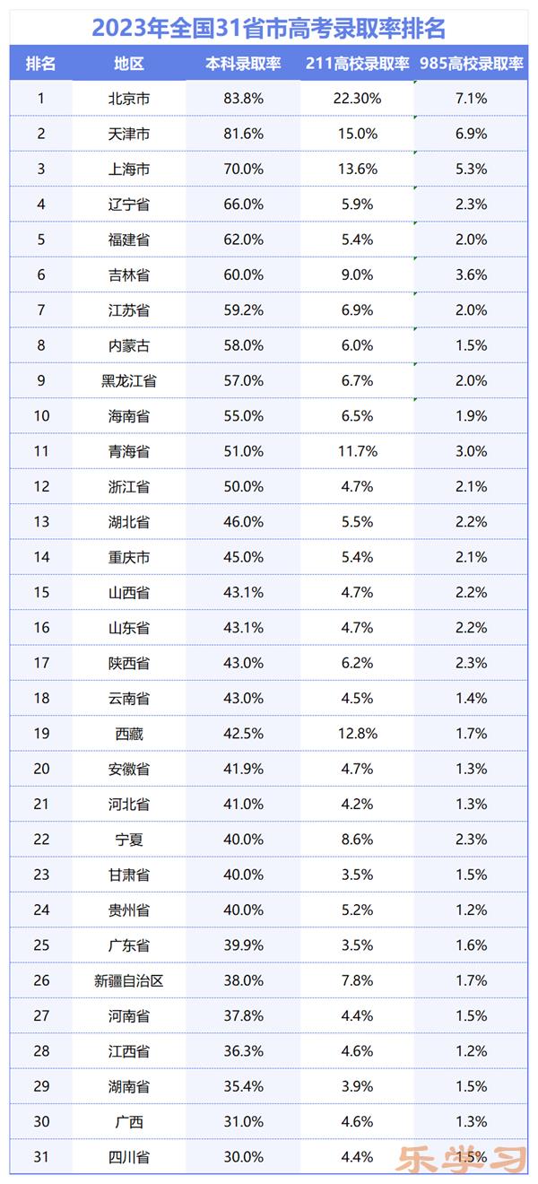 2024年青海高考人数多少（历年青海高考人数统计）