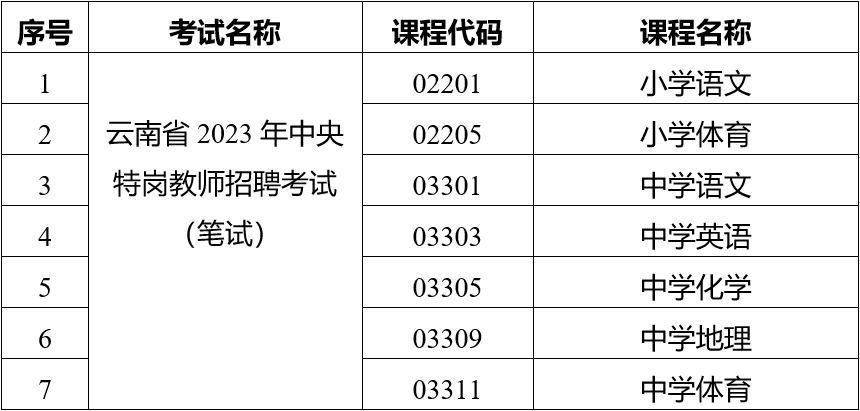 2023云南特岗教师考试须知 使用什么答题卡