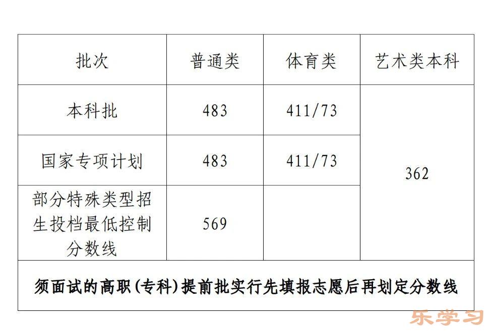 2024年海南高考时间安排-海南高考各科目时间安排表