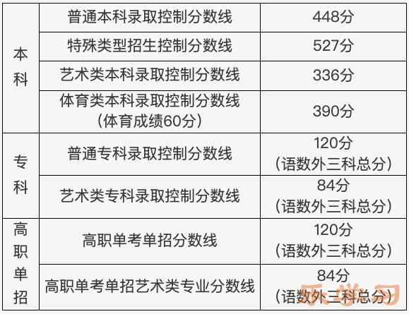 2024年北京高考满分多少分-北京各科目高考总分是多少？