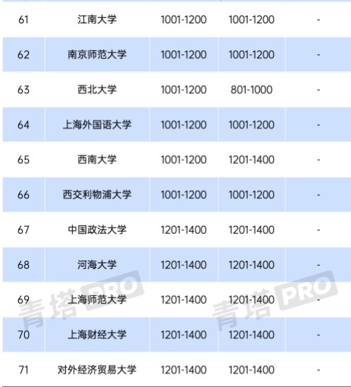 2024年QS世界大学排名 最新高校排行榜