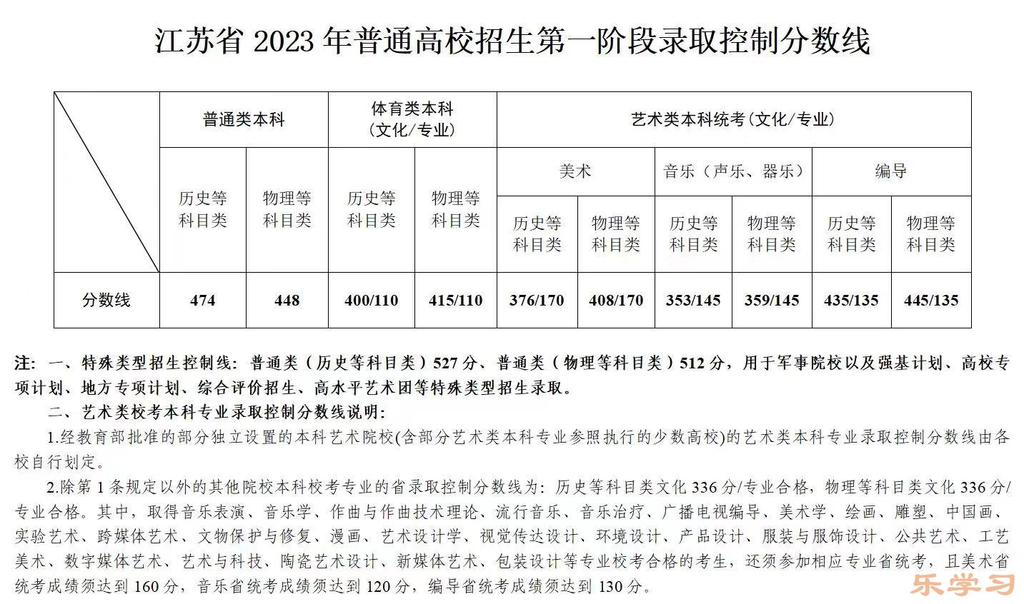 2024年江苏高考时间安排-江苏高考各科目时间安排表