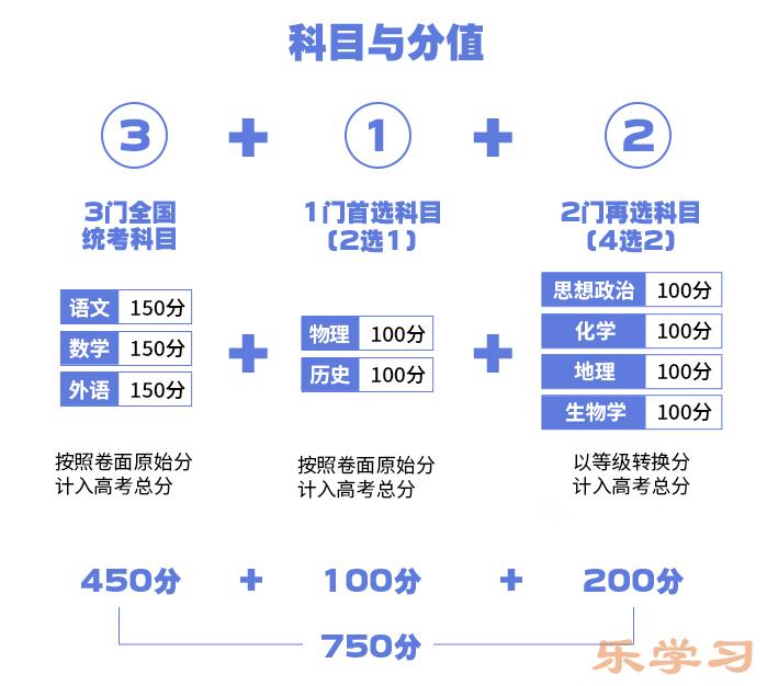 2024年吉林高考用的是什么卷-吉林高考是全国几卷？