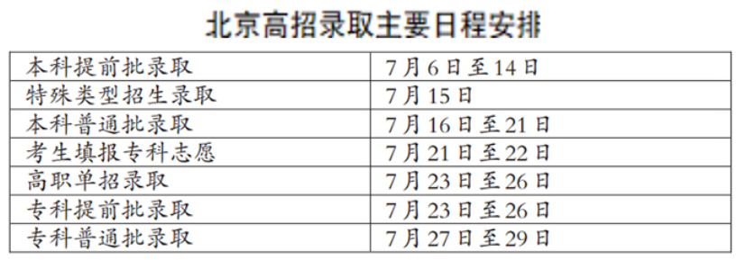 2023北京本科录取时间 多久知道录取结果