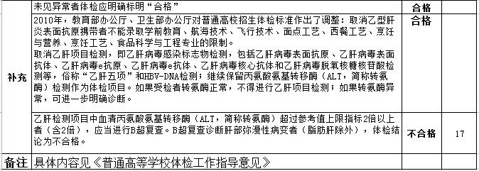 高考体检项目有哪些-都检查什么？（附标准对照表）