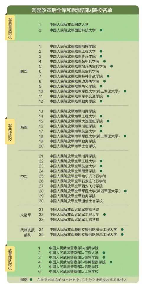 2023高考500分能考上军校吗 能上什么学校