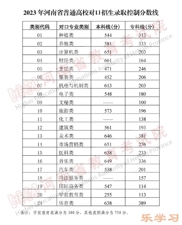 2024年河南高考人数多少（历年河南高考人数统计）