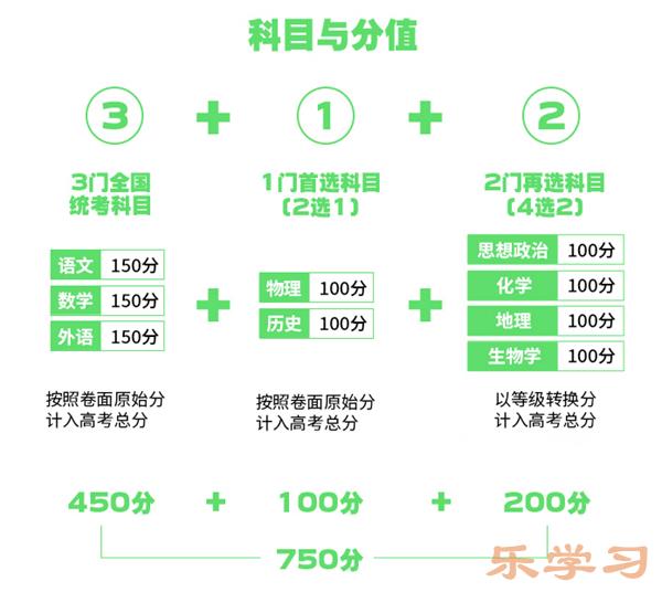 安徽2024高考改革最新方案-安徽高考模式是什么？