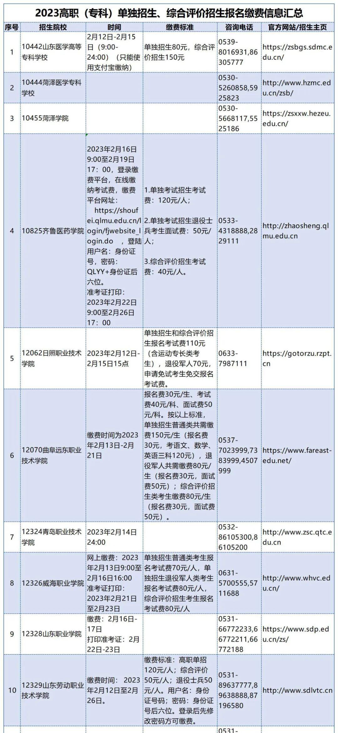 山东2023高职单招和综招考试费用是多少 分别是多少钱