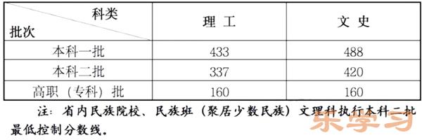 2024年甘肃高考满分多少分-甘肃各科目高考总分是多少？