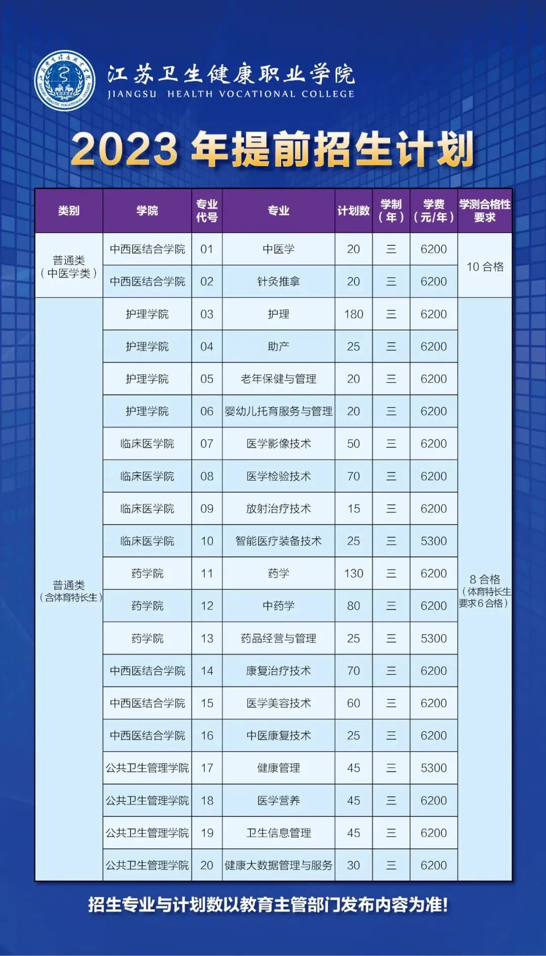 江苏2023年高职院校提前招生计划人数及时间安排