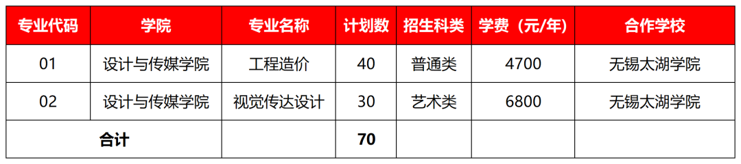 江苏2023年高职院校提前招生计划人数及时间安排