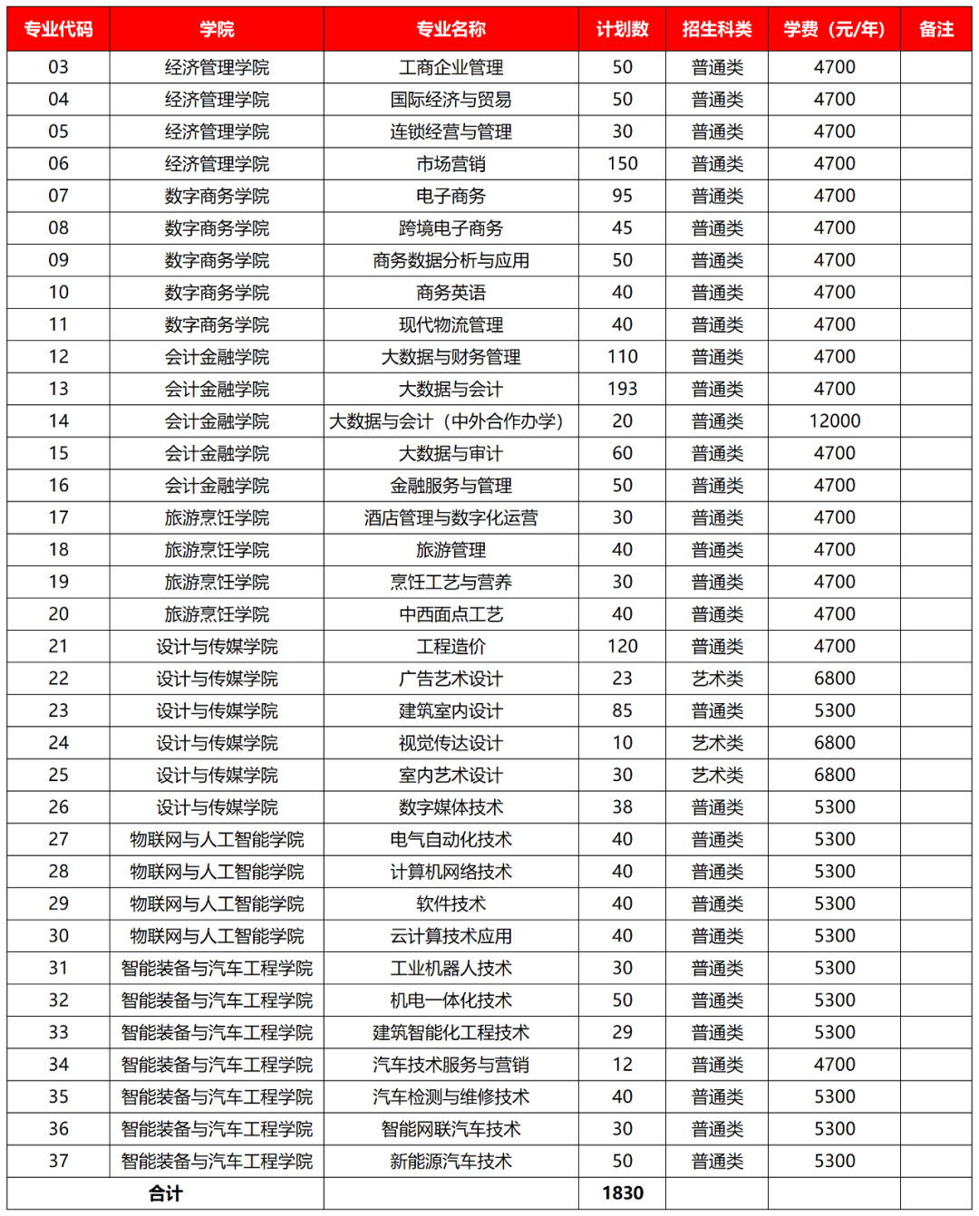 江苏2023年高职院校提前招生计划人数及时间安排