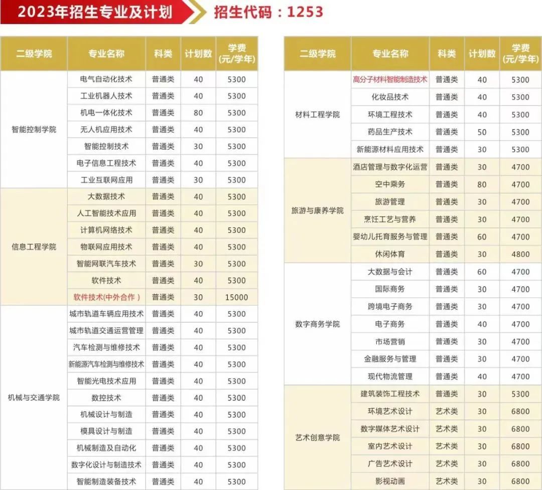 江苏2023年高职院校提前招生计划人数及时间安排