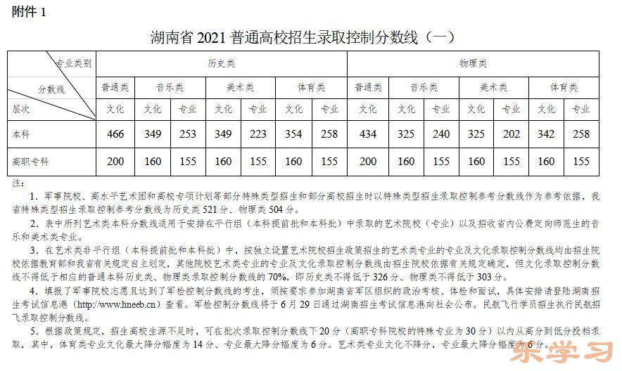 2022年湖南高考分数线什么时候出来-湖南高考分数线公布时间?