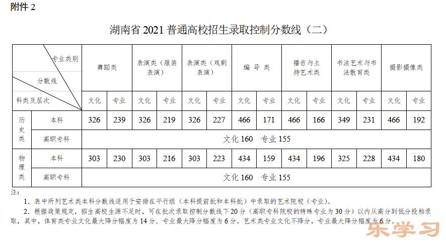 2022年湖南高考分数线什么时候出来-湖南高考分数线公布时间?