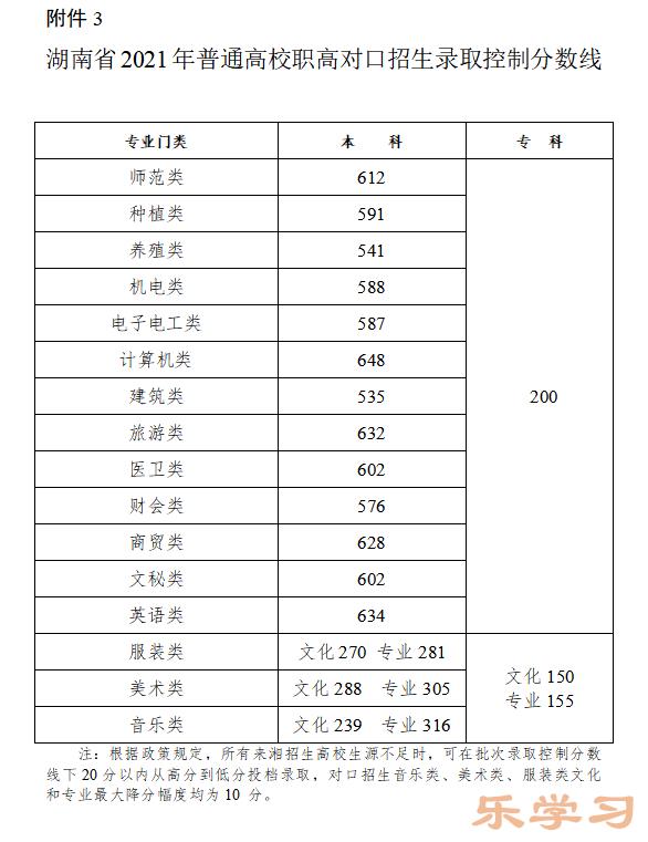 2022年湖南高考分数线什么时候出来-湖南高考分数线公布时间?