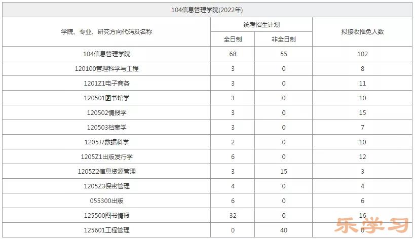 2022武汉大学研究生拟招生计划人数表分享