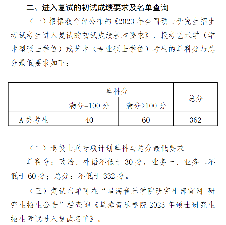 2024年星海音乐学院各专业考研复试分数线一览表