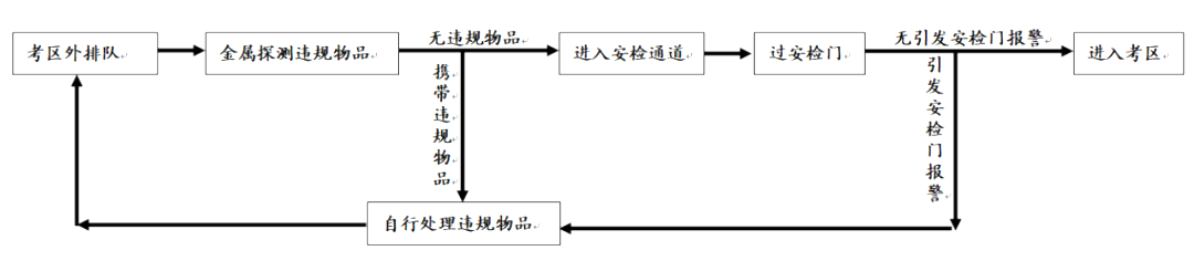 2024年考研时间-2024研究生考试时间具体时间安排表