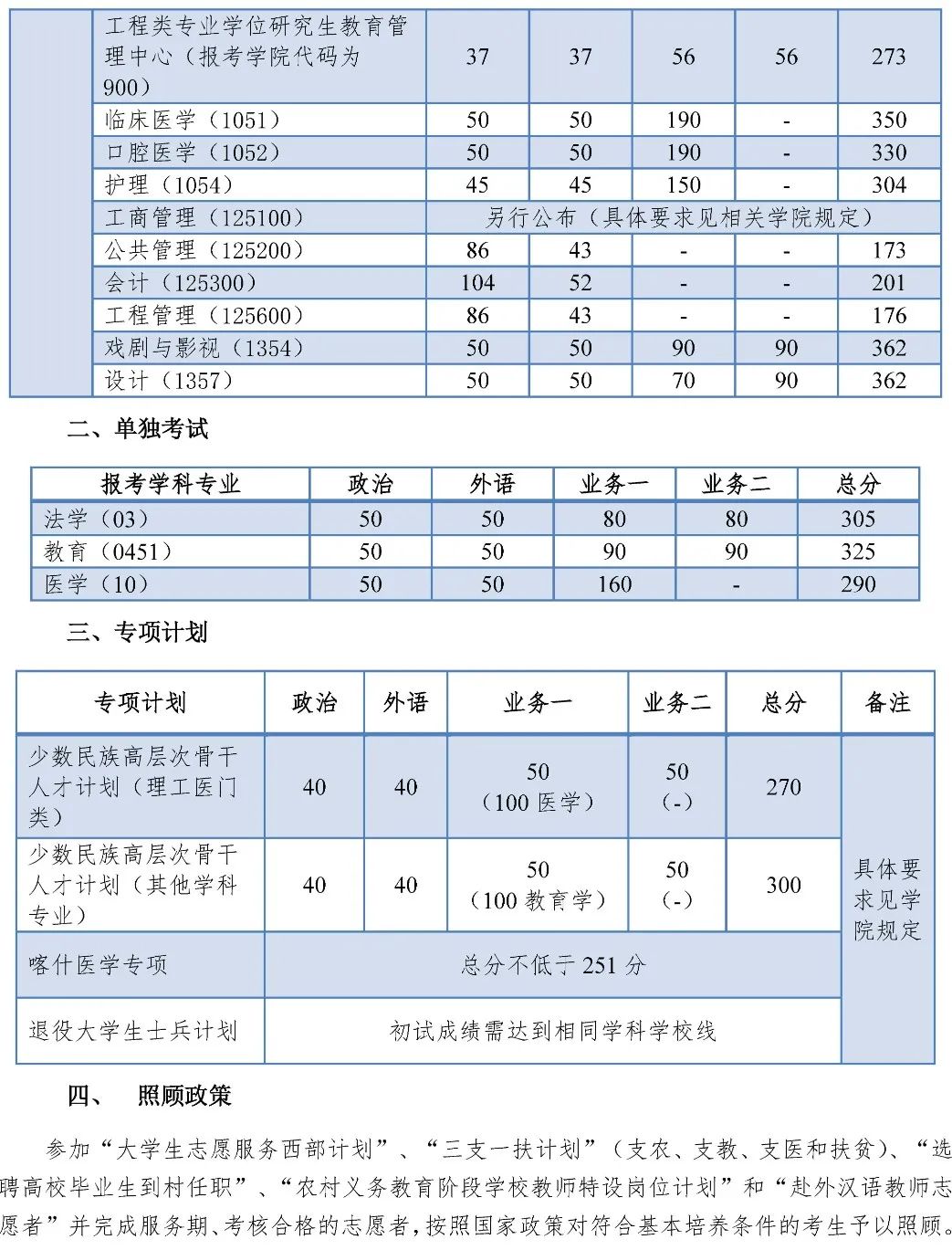 2024年同济大学各专业考研复试分数线一览表