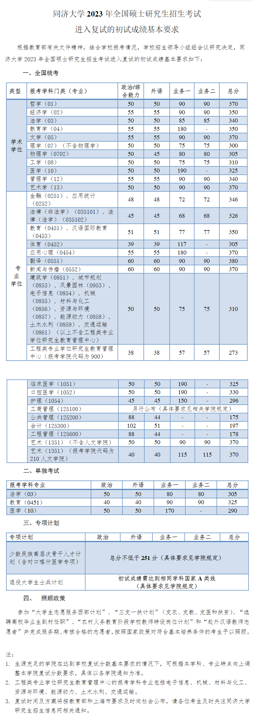 2024年同济大学各专业考研复试分数线一览表