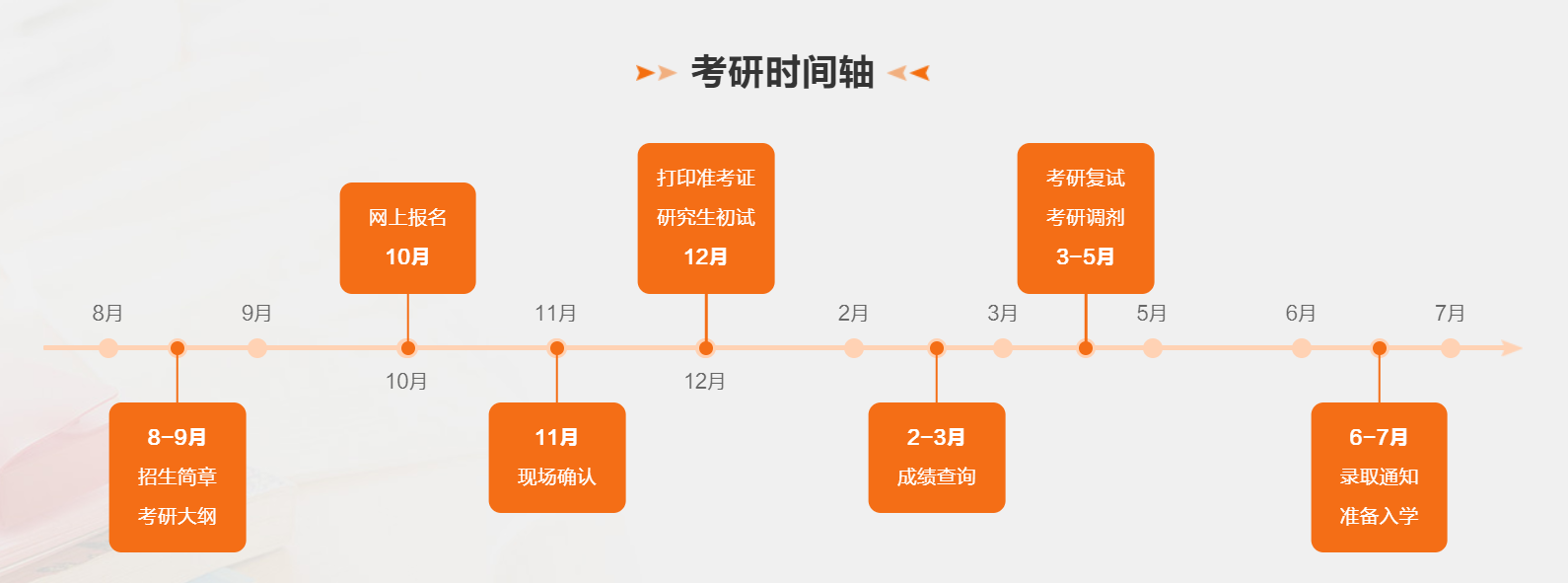 每年什么时间考研-考研时间一般在每年的几月几号？