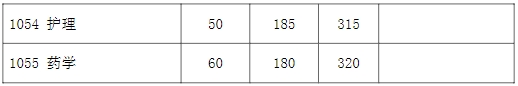 2024年复旦大学各专业考研复试分数线一览表