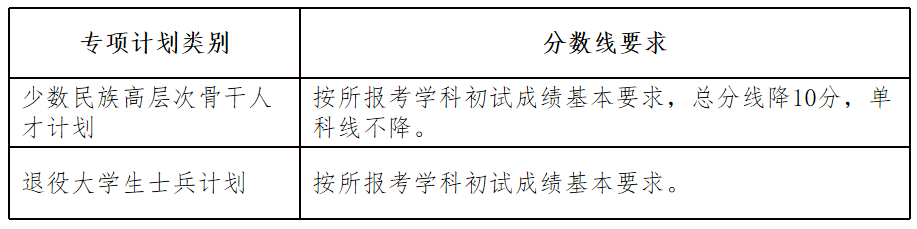 2024年湖南大学各专业考研复试分数线一览表